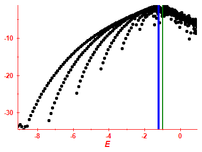 Strength function log